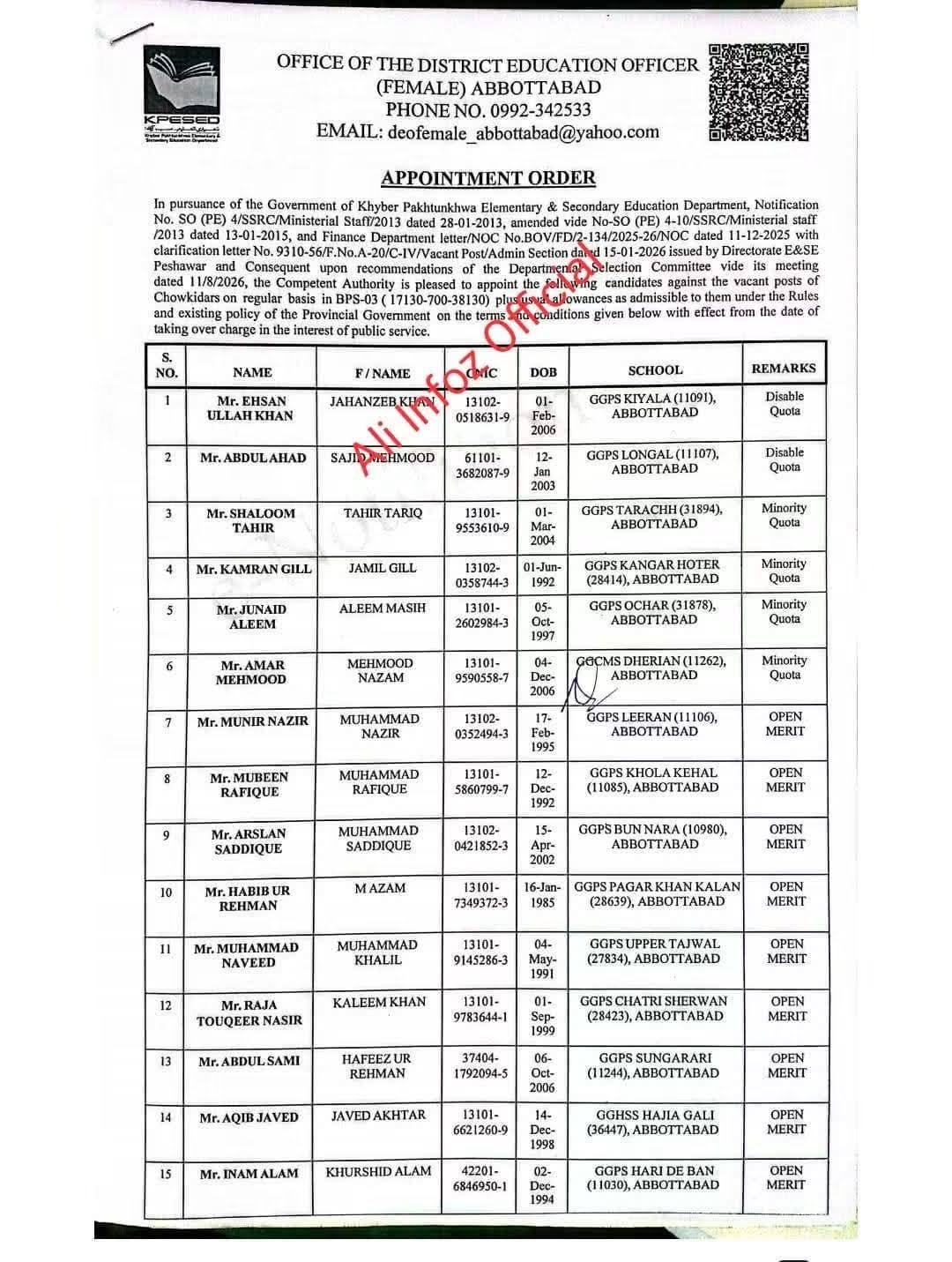 Official announcement banner for DEO Female Abbottabad Chowkidar Recruitment 2026 showing result details and quotas.